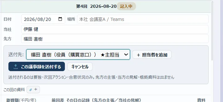 交渉ボードの列ヘッダから議事録を送るところ。送付先の担当者を選んで「この議事録を送付する」を押す。送られるのは要旨・次回アクション・合意状況だけで、当社の見解や根拠資料は出ない