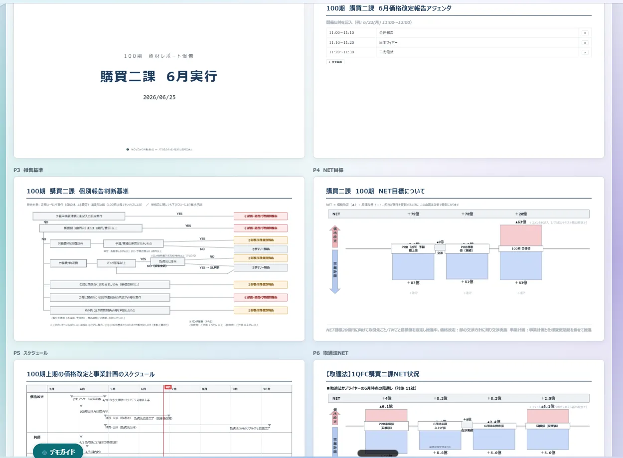 自動で組み上がった報告資料。表紙・アジェンダ・報告基準・NET目標・スケジュールが揃っている