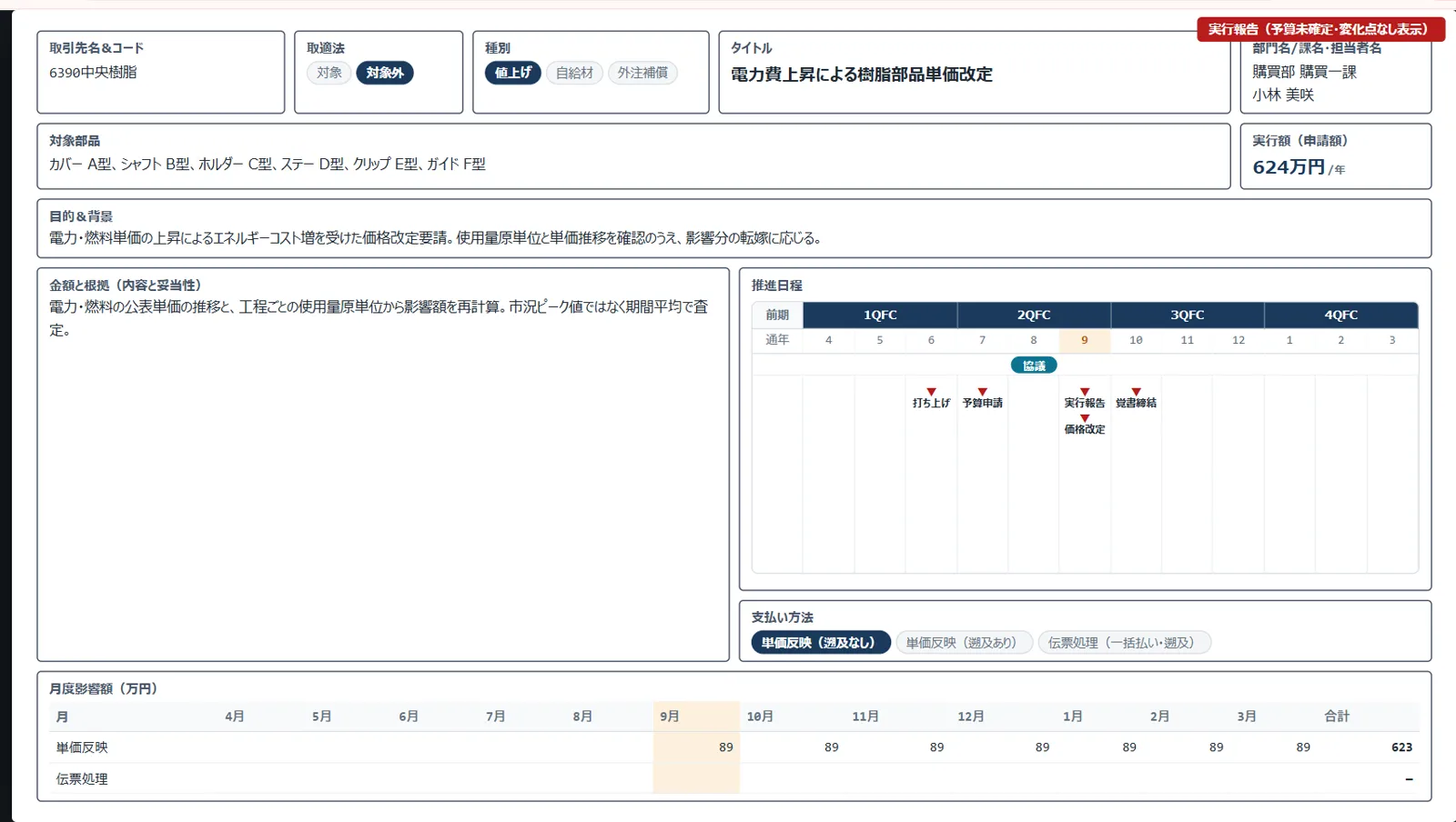 予算申請の一枚。取引先・対象部品・背景・金額根拠・推進日程・月別影響額が、案件への入力から差し込まれている