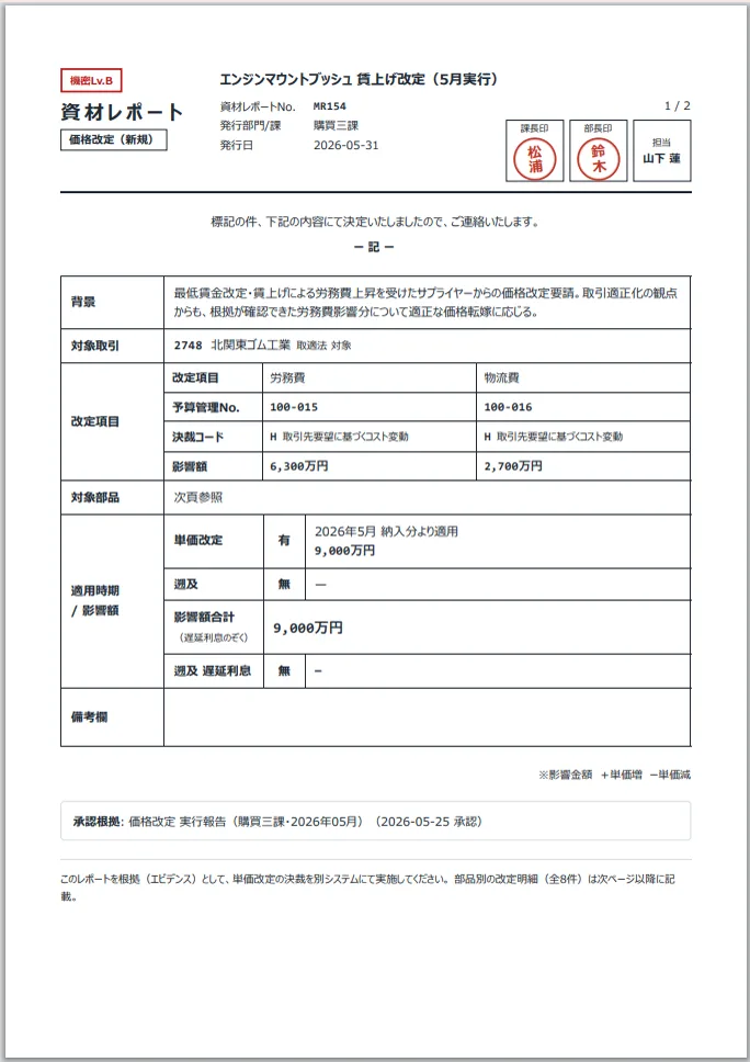 発行された資材レポートの1枚目。資材レポートNo.・発行部門課・発行日と、課長印・部長印・担当の枠が並び、背景・対象取引・改定項目・適用時期と影響額が表になっている