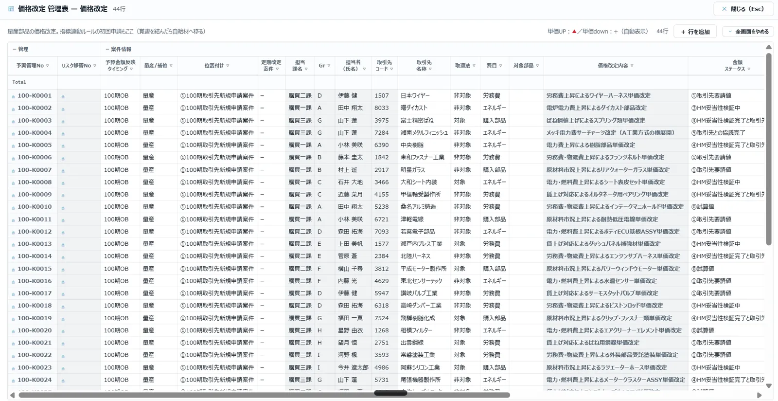価格改定の管理表を全画面で開いたところ。列見出しの絞り込みつきで、Excelと同じ形の表が並ぶ